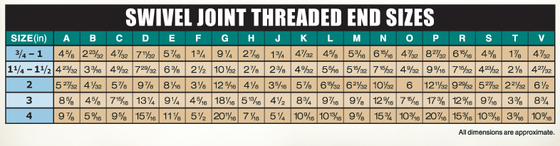 swivel size chart